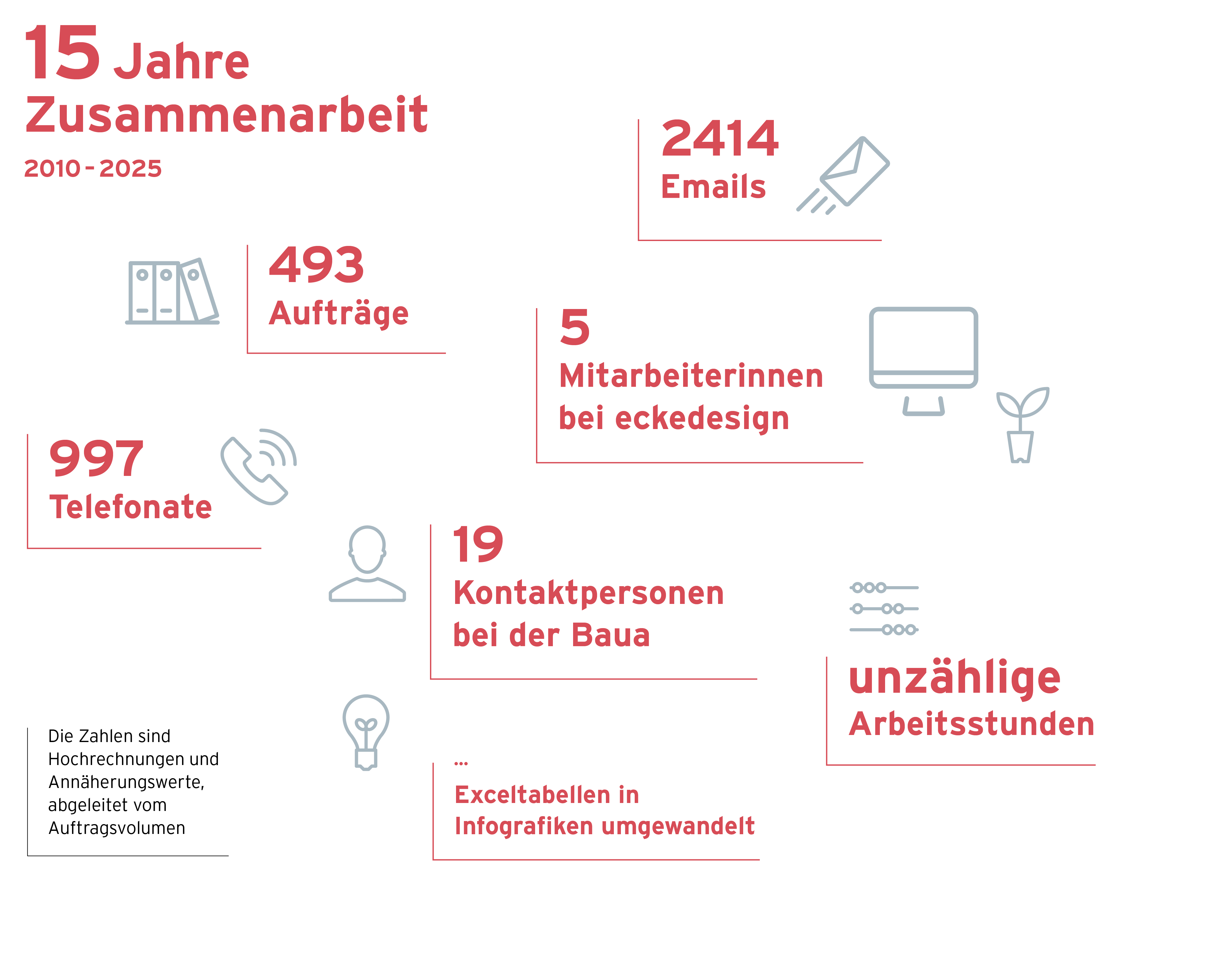 grafikdesign_baua_01